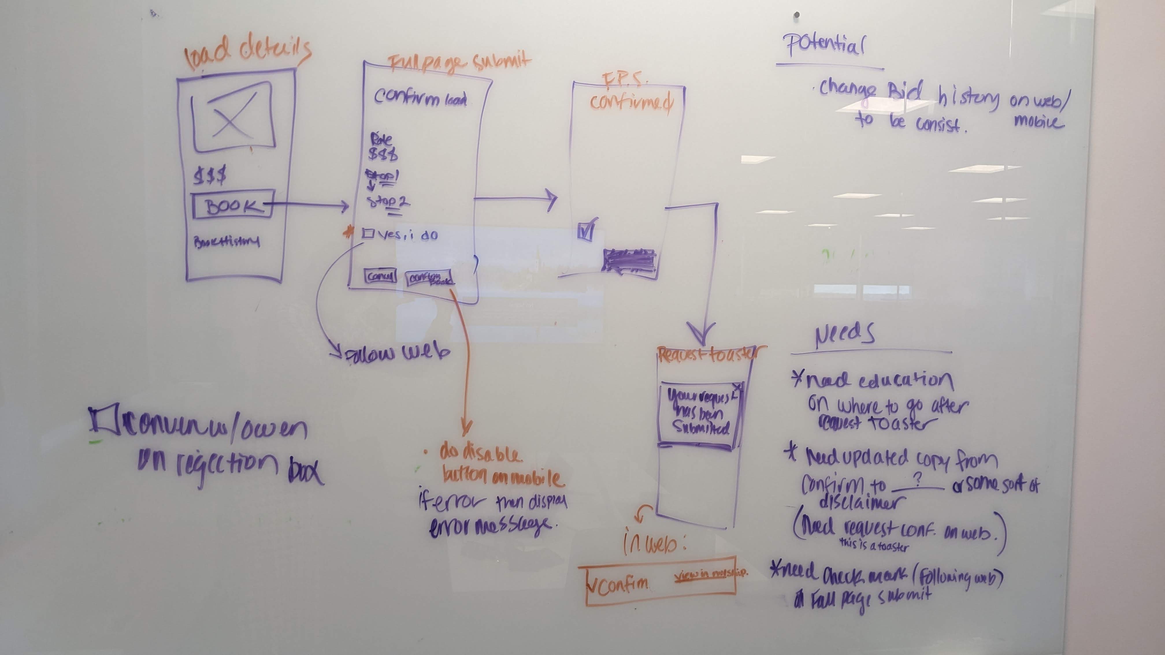 Product workflow whiteboard